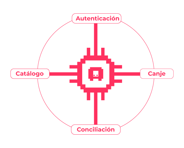 API Apprecio